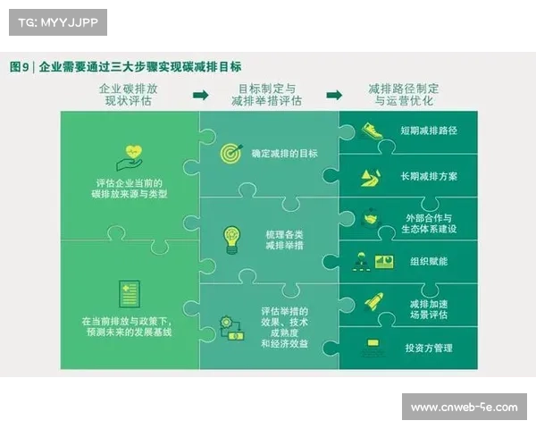 拜仁发布碳减计划，设定环境目标